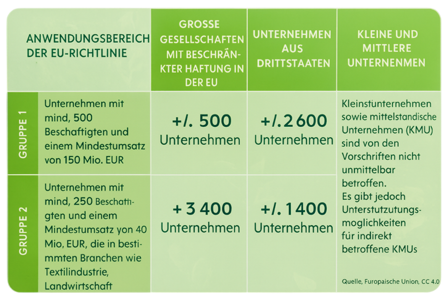 Anwendungsbereich